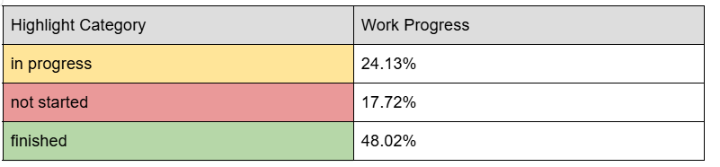 Game Engine Progress