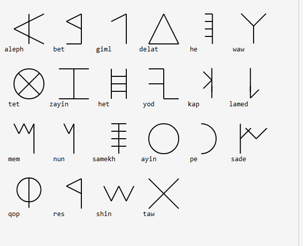 Phoenician Alphabet Rendered by the GlyphGrammar parser