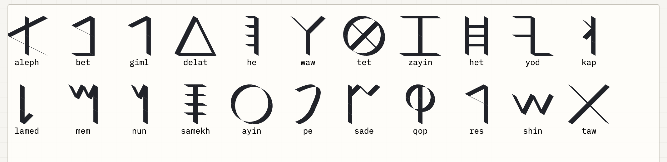 Phoenician Alphabet, rendered from the glyph grammar