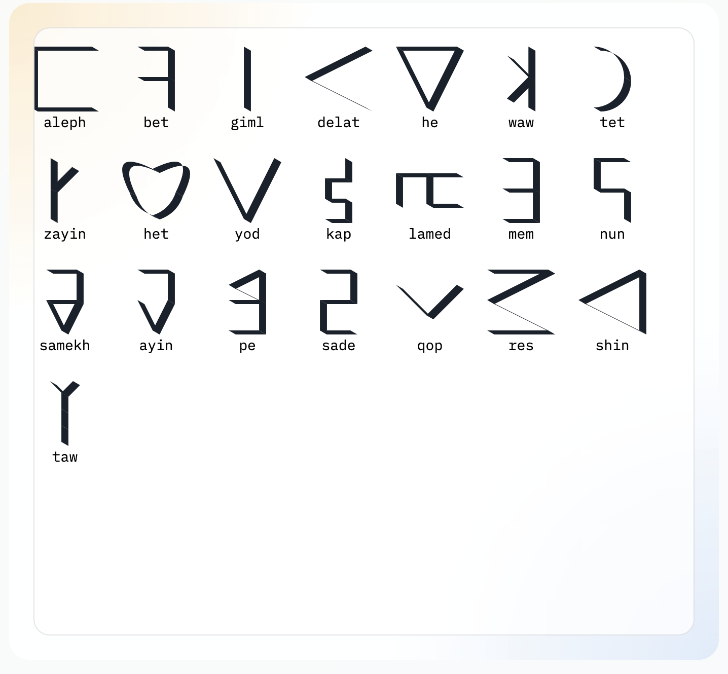 Result based on phoenician alphabet