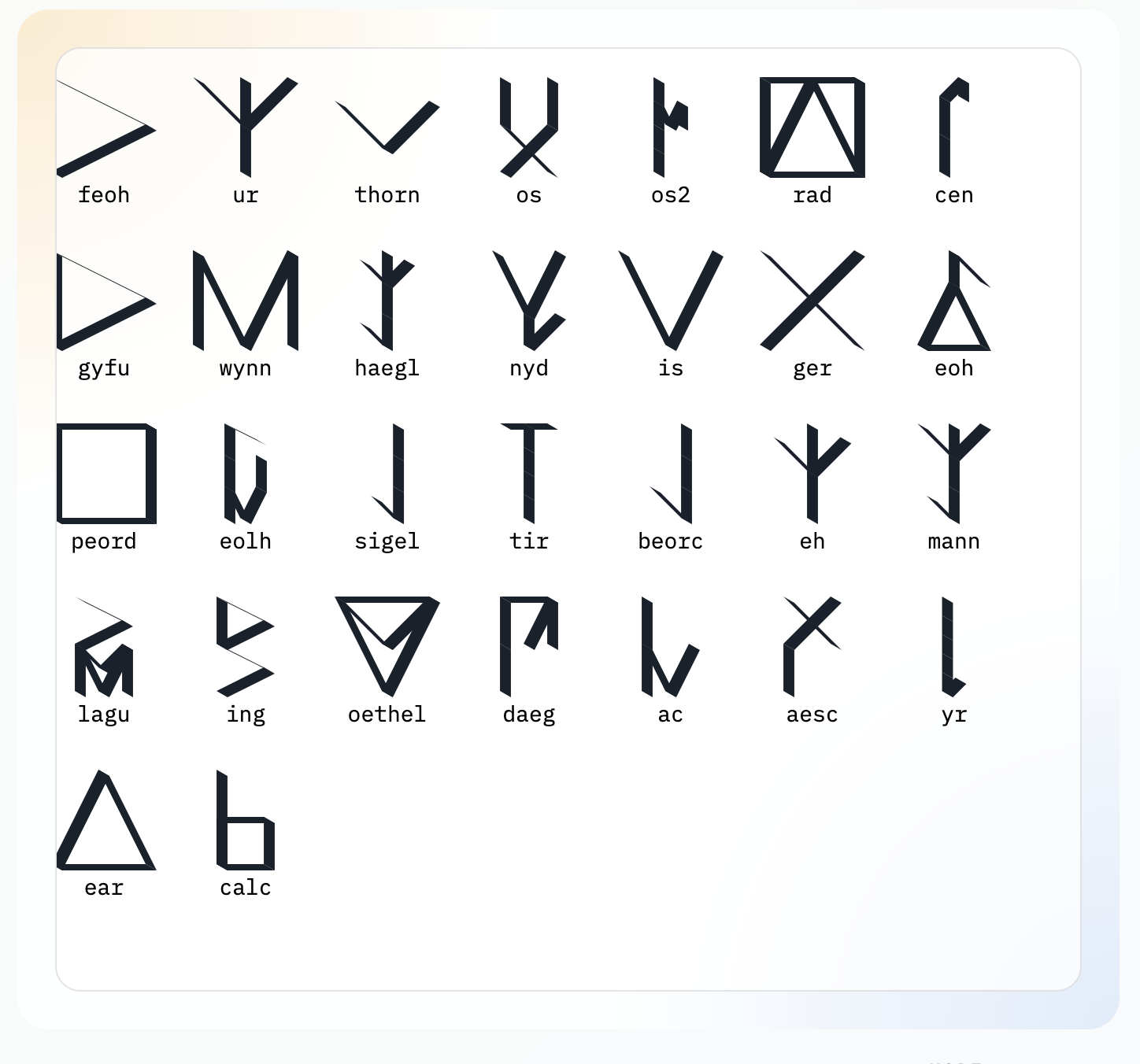 Result based on runic alphabet