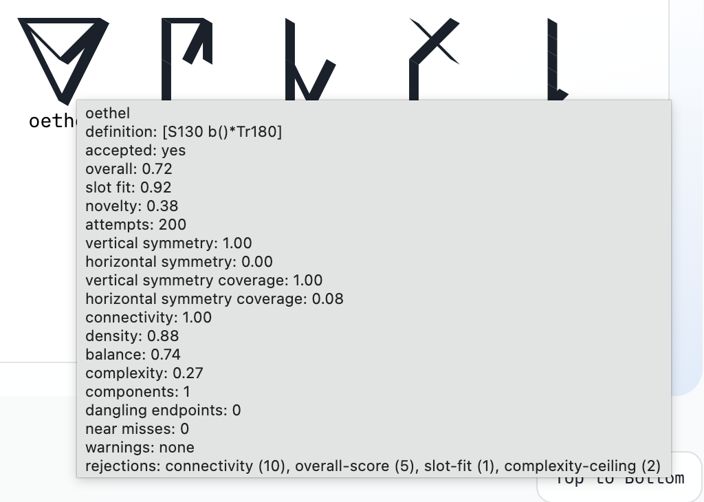 Glyph scoring system