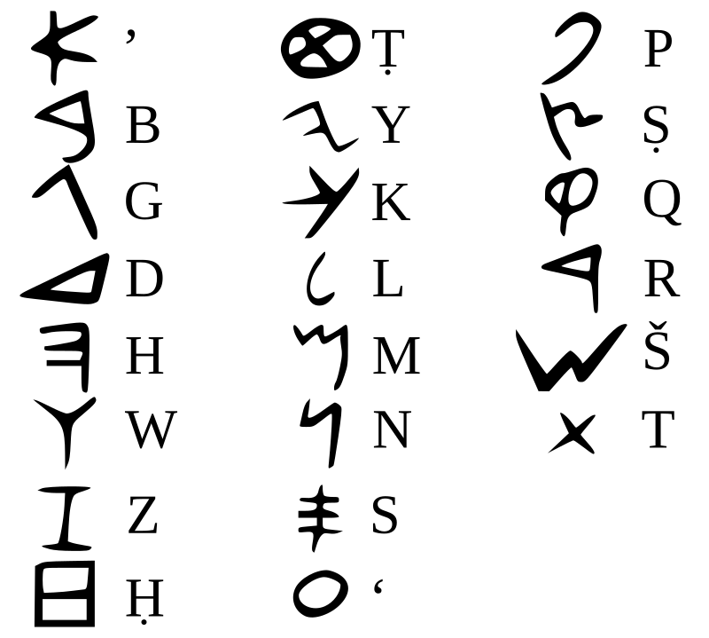 Phoenician Alphabet - source Wikipedia