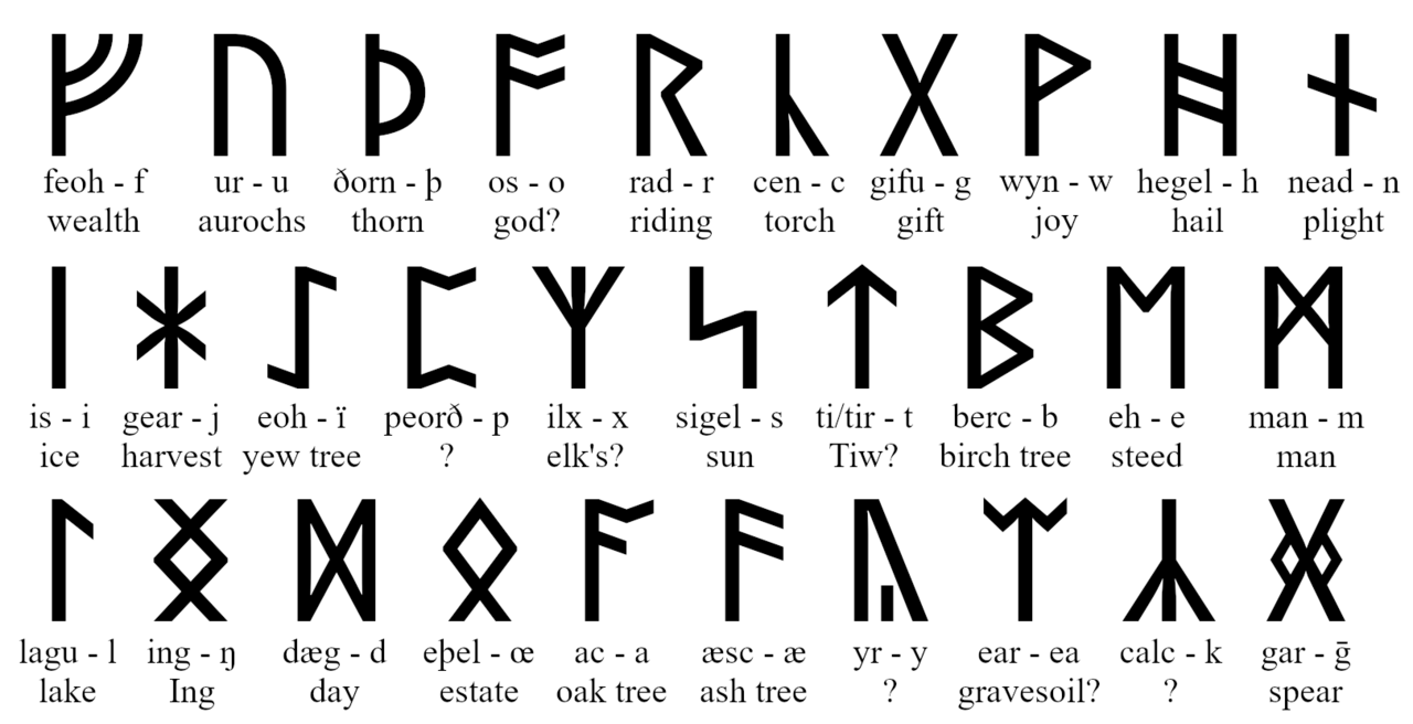 Runic Alphabet - source Wikipedia