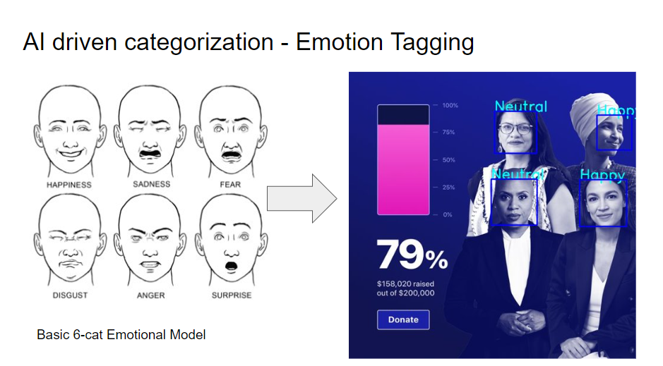 Emotion Recognition